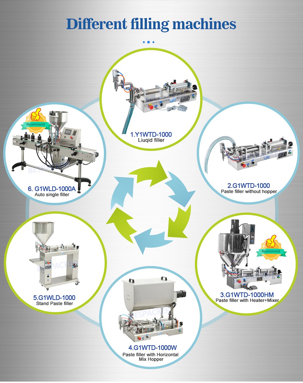 Bespacker machine Manufacturers Bespacker machine Manufacturers